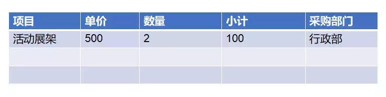 从0到1，如何策划一场完整的线上活动方案？