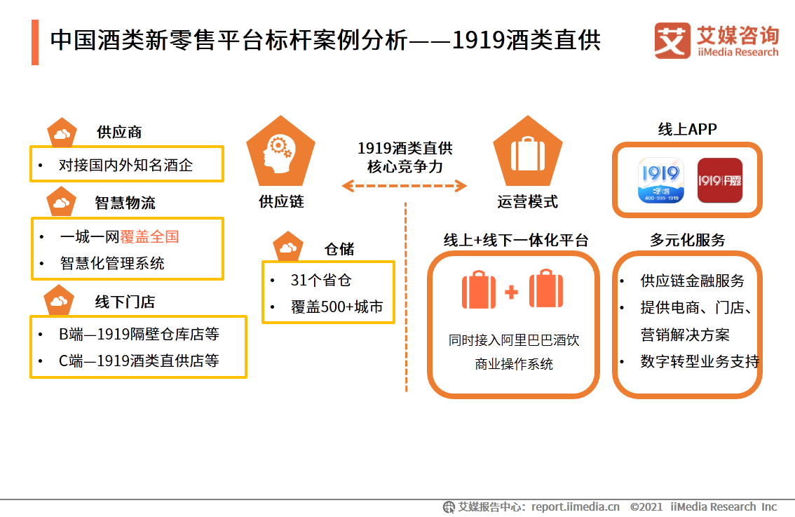 中国酒类新零售研究报告：2021年市场规模将突破1360亿元