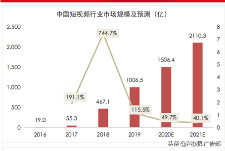 快手、抖音等短视频竞品分析报告