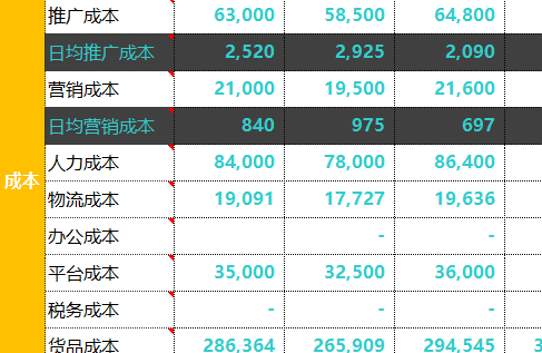 「电商运营」电商人必备运营表格-运营计划篇