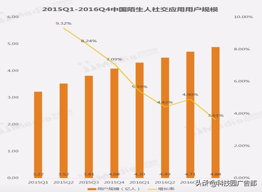 陌陌推广：陌陌产品分析报告 ！