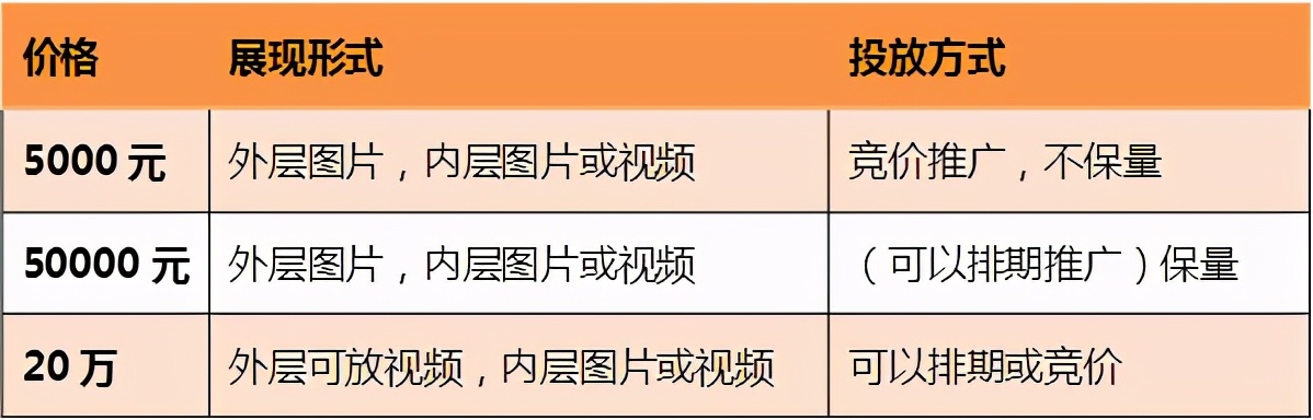 详细的微信朋友圈广告价格表，一目了然