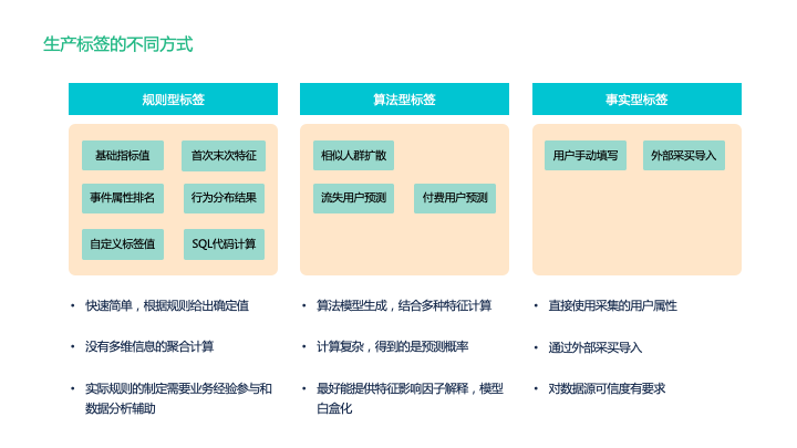 还没真正理解用户标签体系？看这篇就够了