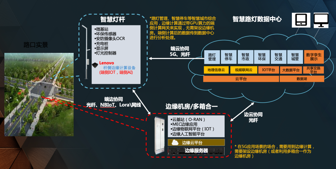 用智慧点亮城市：联想企业科技集团借势“智慧化×城市化”