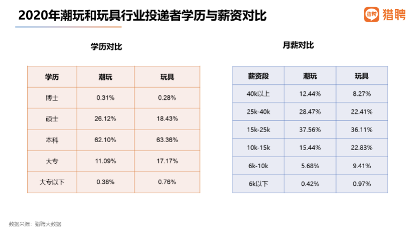 猎聘：国潮品牌消费者中，90后占比62.66%成主体人群