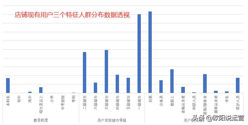 达摩盘的作用和开通条件