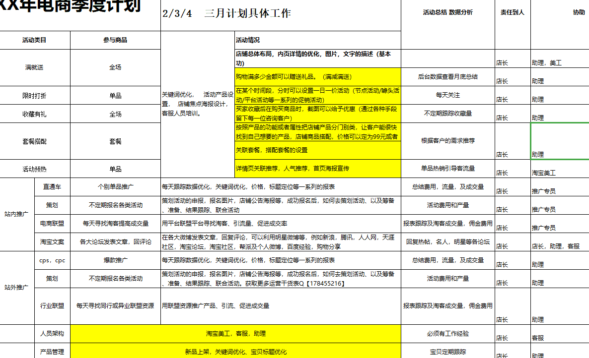 「电商运营」电商人必备运营表格-运营计划篇