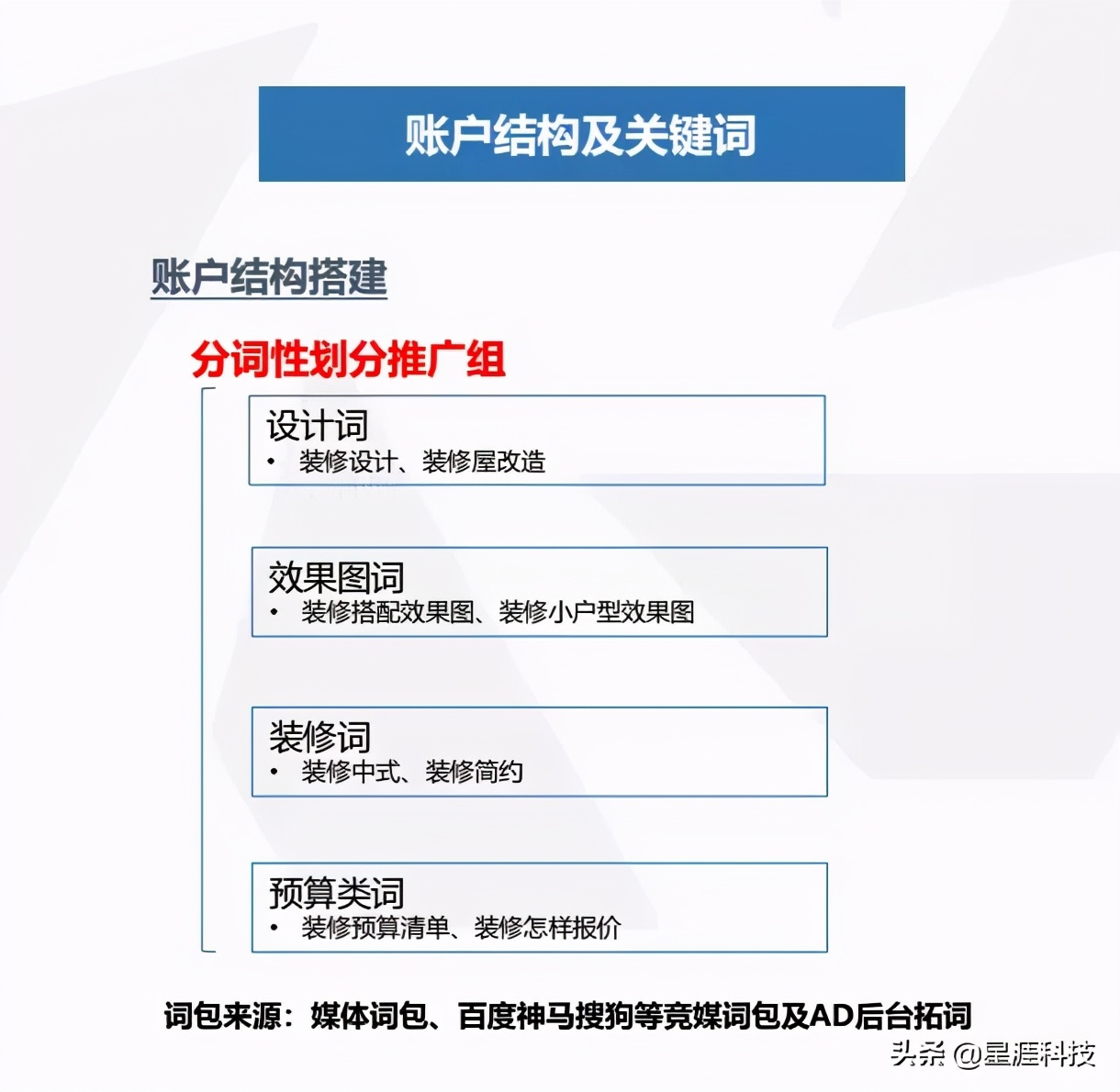 家装行业头条投放广告没效果？OCPC点击出价到底应该怎么投？