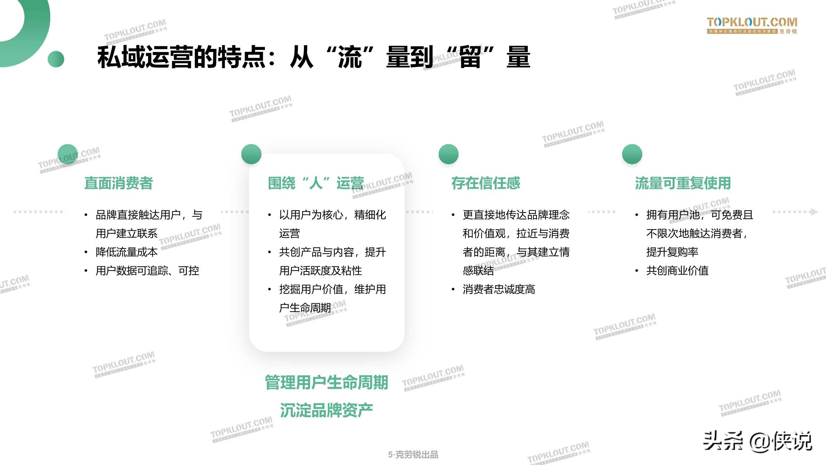 微信生态下的营销洞察报告（克劳锐）