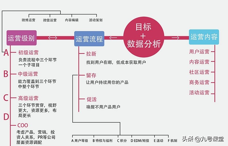 一个完整的新媒体营销推广方案