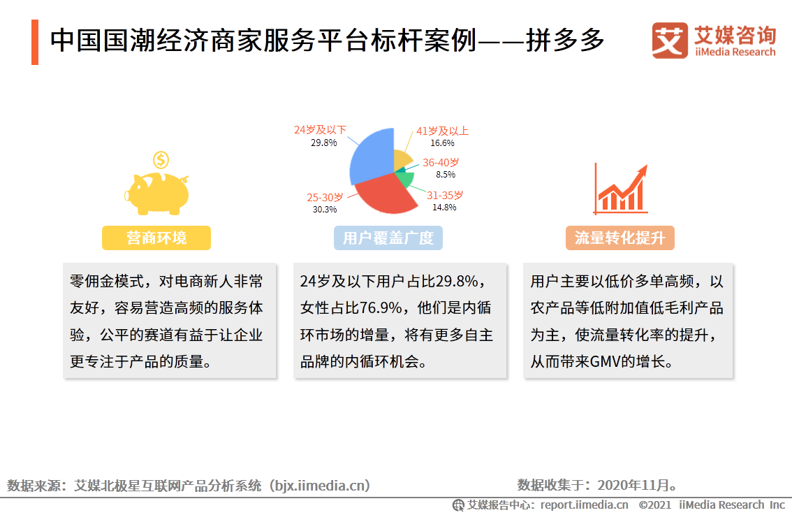 中国国潮经济发展报告 :年轻群体将释放市场消费潜力