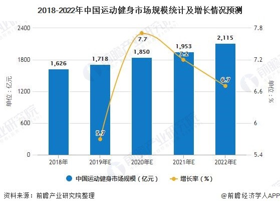 颜值经济下的战役：美妆、植发等四大领域加速布局