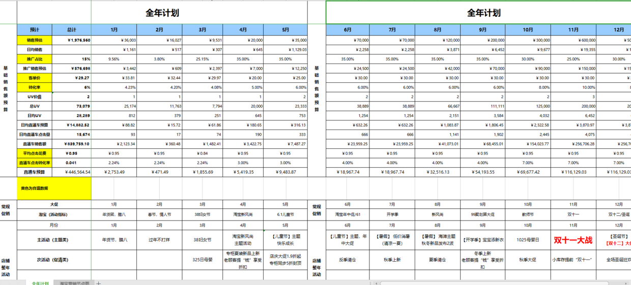 「电商运营」电商人必备运营表格-运营计划篇