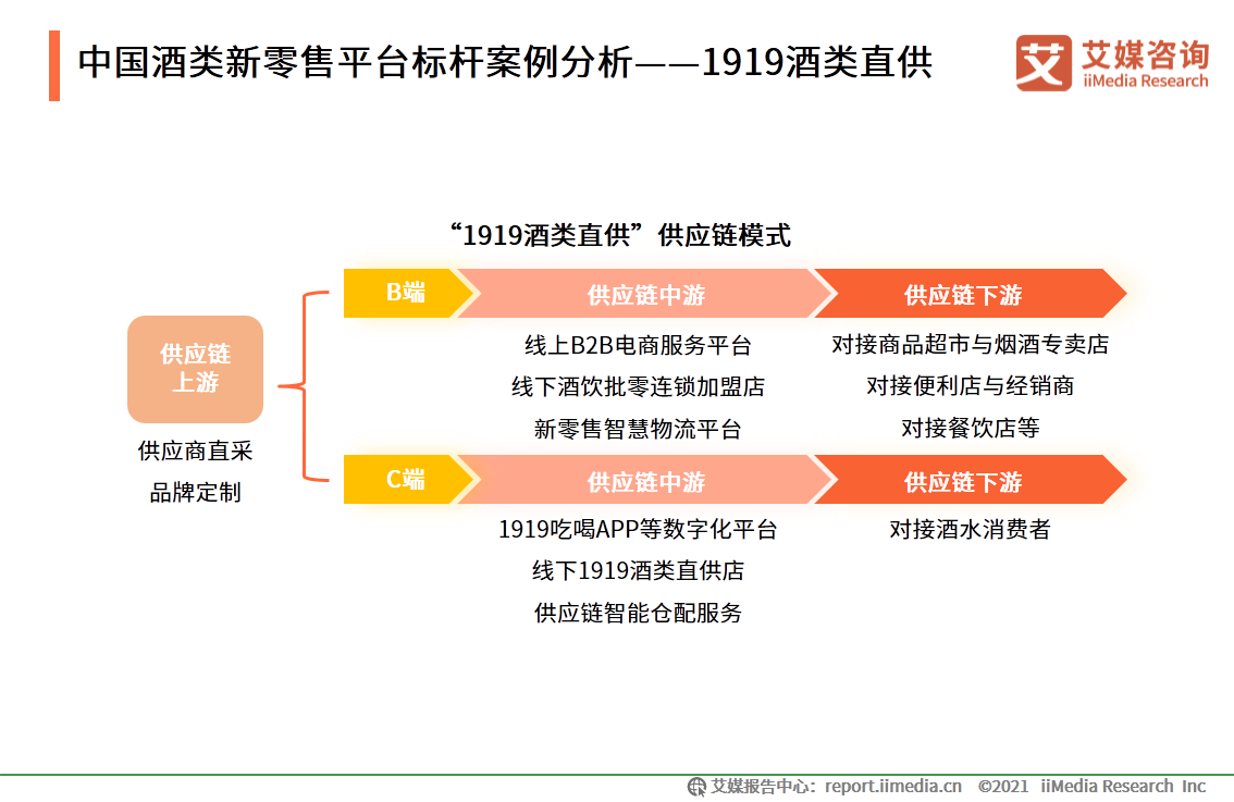 中国酒类新零售研究报告：2021年市场规模将突破1360亿元