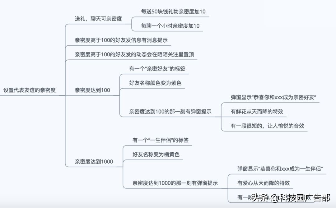 陌陌推广：陌陌产品分析报告 ！