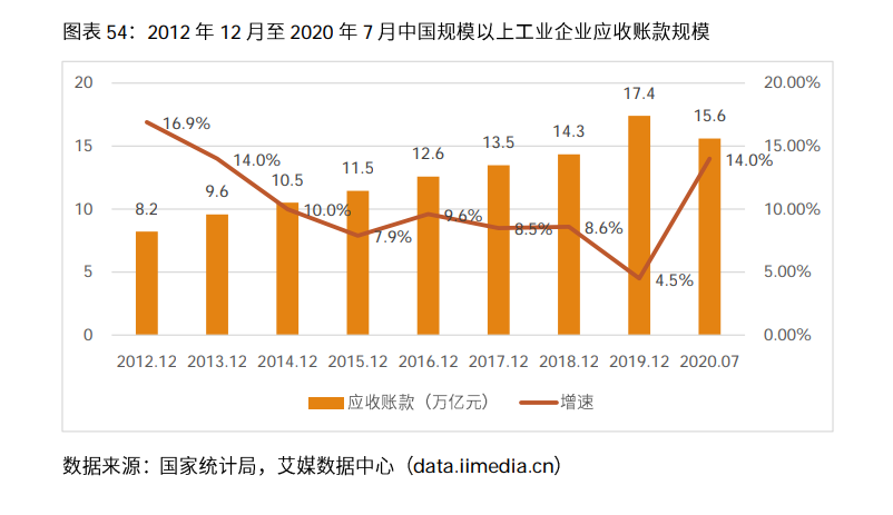 2020-2021年中国电子商票行业研究及趋势分析报告