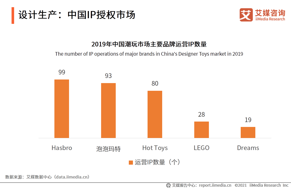 中国盲盒行业报告：衍生职业兴起，各行业开启“盲盒+”模式