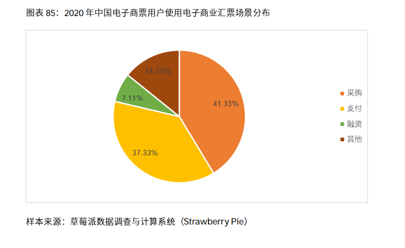 2020-2021年中国电子商票行业研究及趋势分析报告