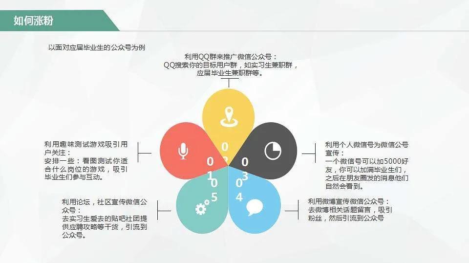 微信公众号红利消失了？分享几个快速涨粉+阅读量的实用小技巧