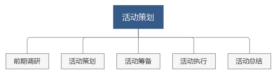 这是一套万能的活动策划执行方案