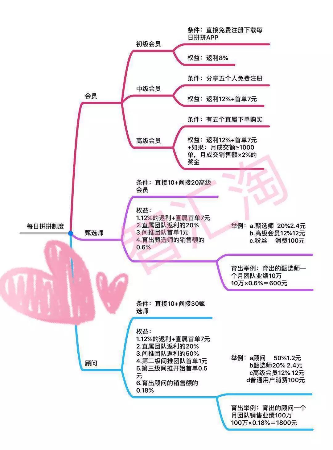 每日优鲜转行做微商？员工竟然成了第一批韭菜！