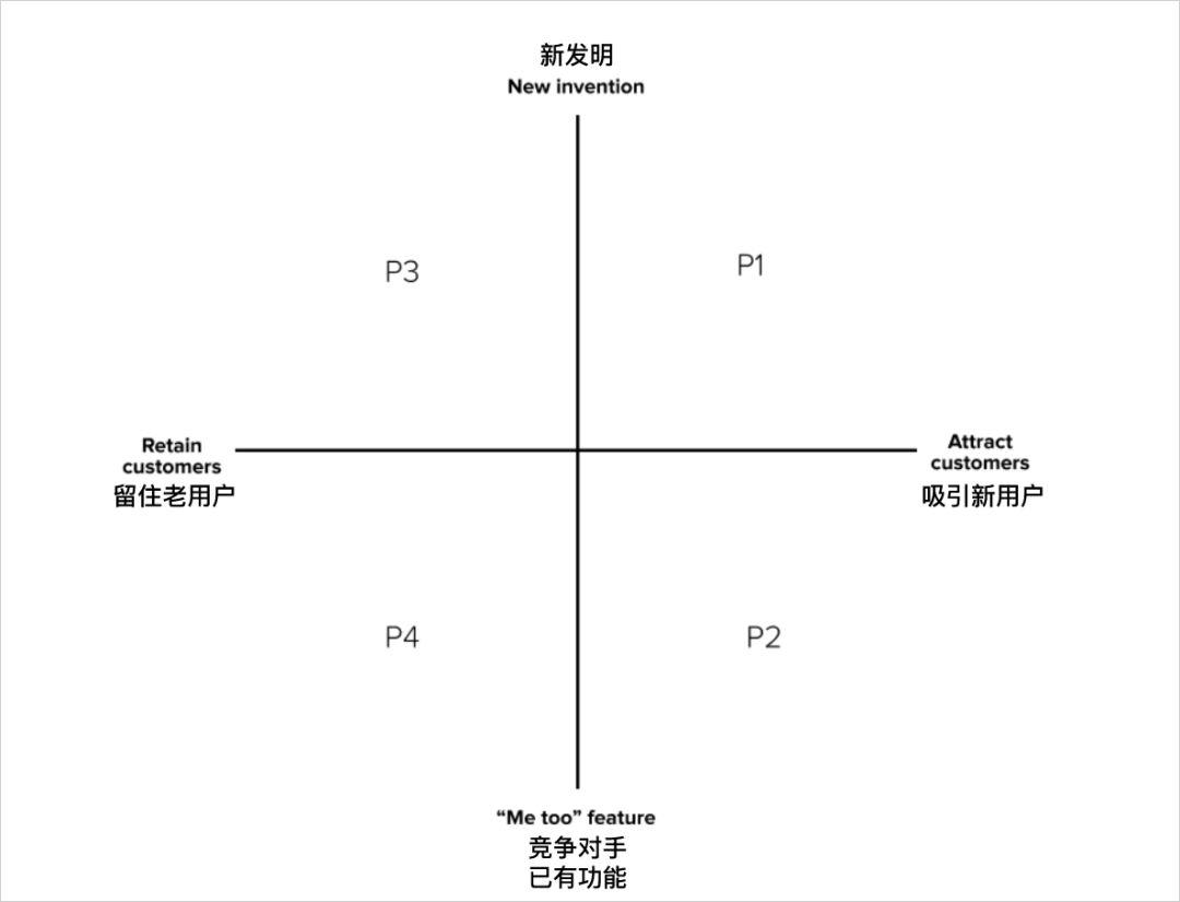 创业公司跨越鸿沟的 5 个产品营销方法