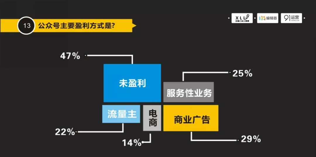 公众号从0开始怎么做？一篇文章看明白