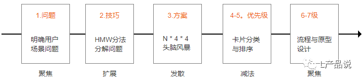 产品经理面试题｜需求和项目管理的8个问题