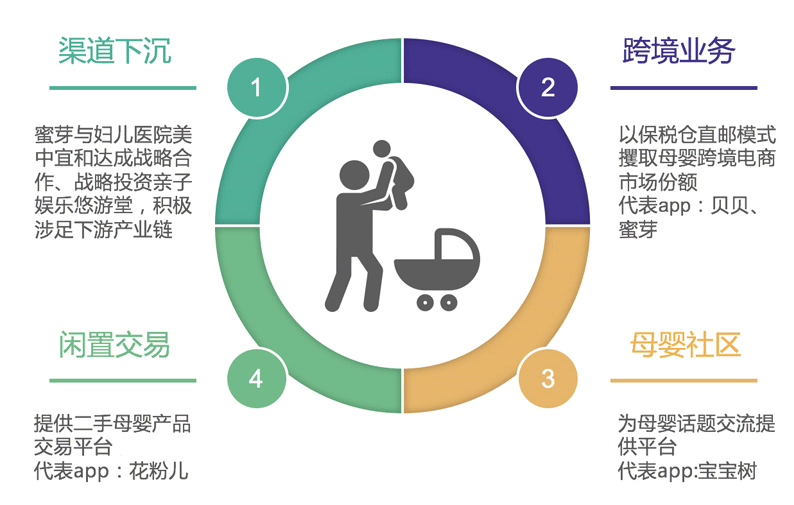 一篇文章教你搞懂10种电商模式