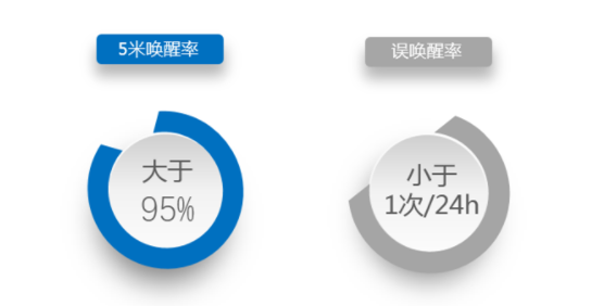 语音交互：从语音唤醒（KWS）聊起