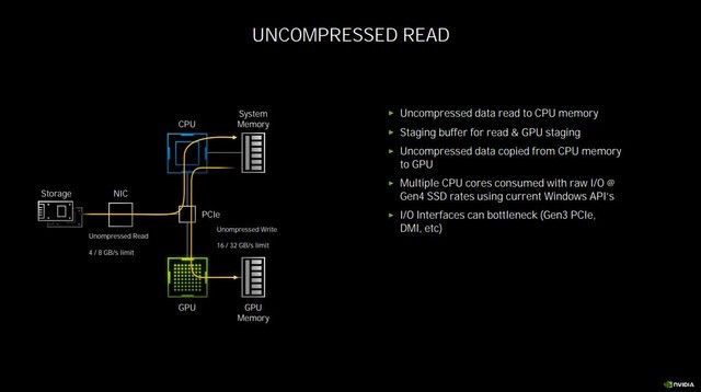 铭瑄RTX 3060 Ti iCraft OC 心之所向无畏无双