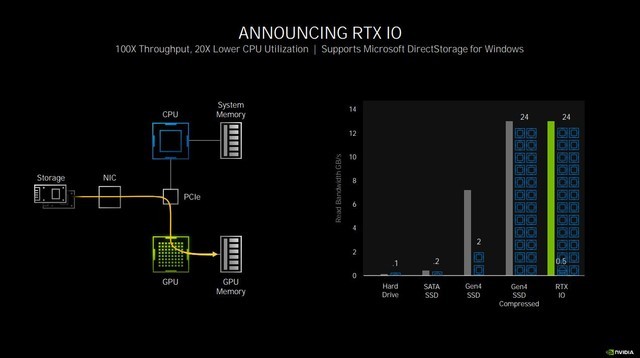 铭瑄RTX 3060 Ti iCraft OC 心之所向无畏无双