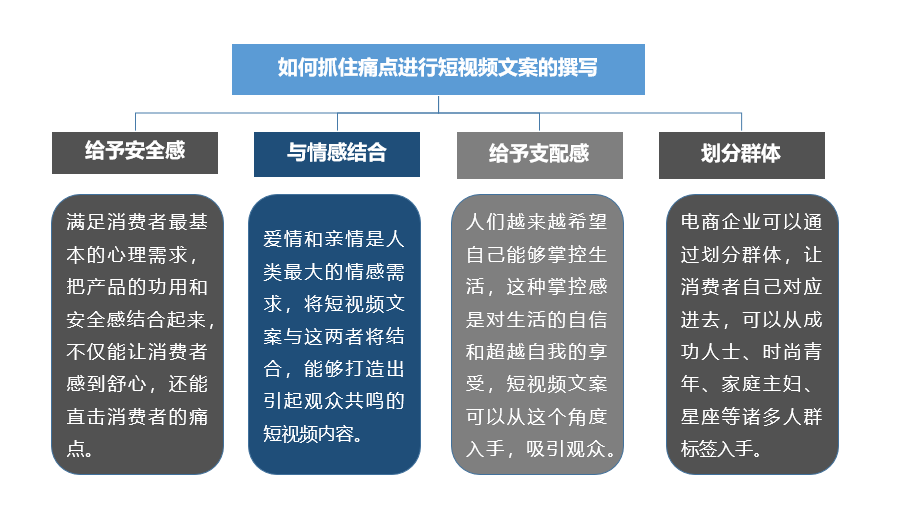 短视频+软文营销的9个通用技巧