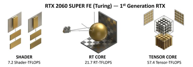 铭瑄RTX 3060 Ti iCraft OC 心之所向无畏无双