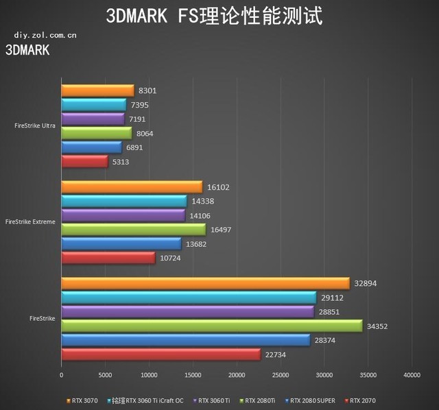 铭瑄RTX 3060 Ti iCraft OC 心之所向无畏无双