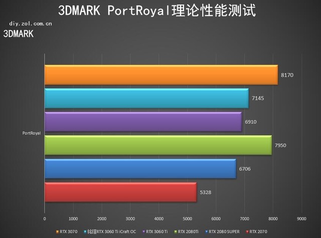 铭瑄RTX 3060 Ti iCraft OC 心之所向无畏无双