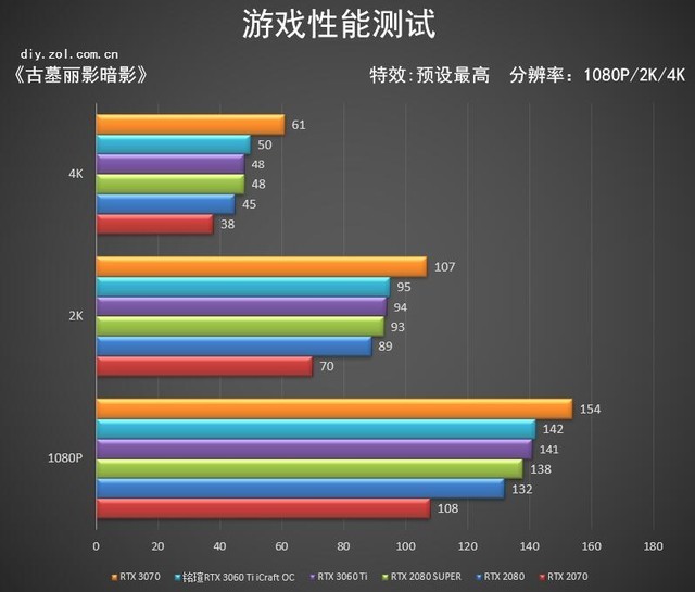 铭瑄RTX 3060 Ti iCraft OC 心之所向无畏无双