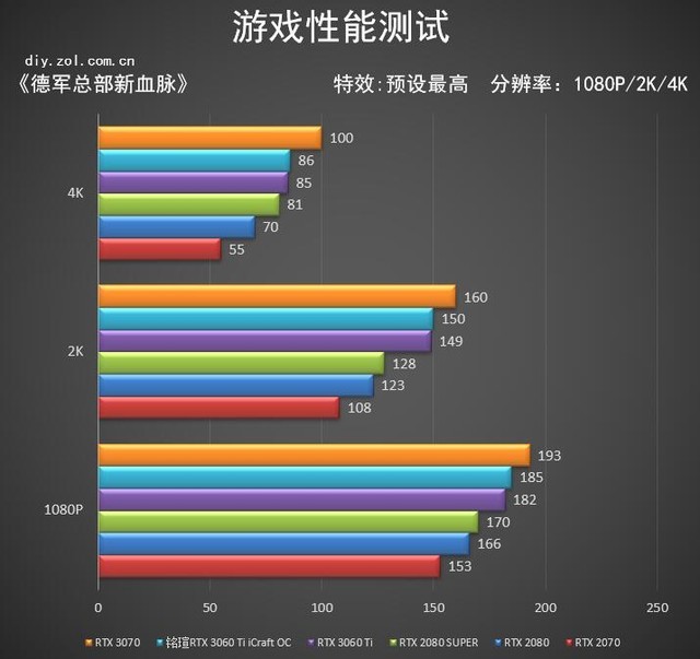 铭瑄RTX 3060 Ti iCraft OC 心之所向无畏无双