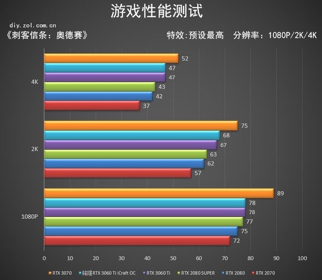 铭瑄RTX 3060 Ti iCraft OC 心之所向无畏无双