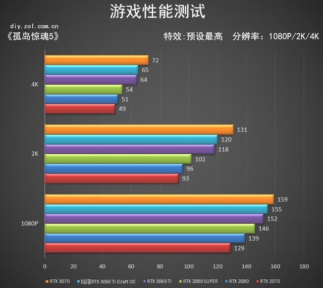 铭瑄RTX 3060 Ti iCraft OC 心之所向无畏无双