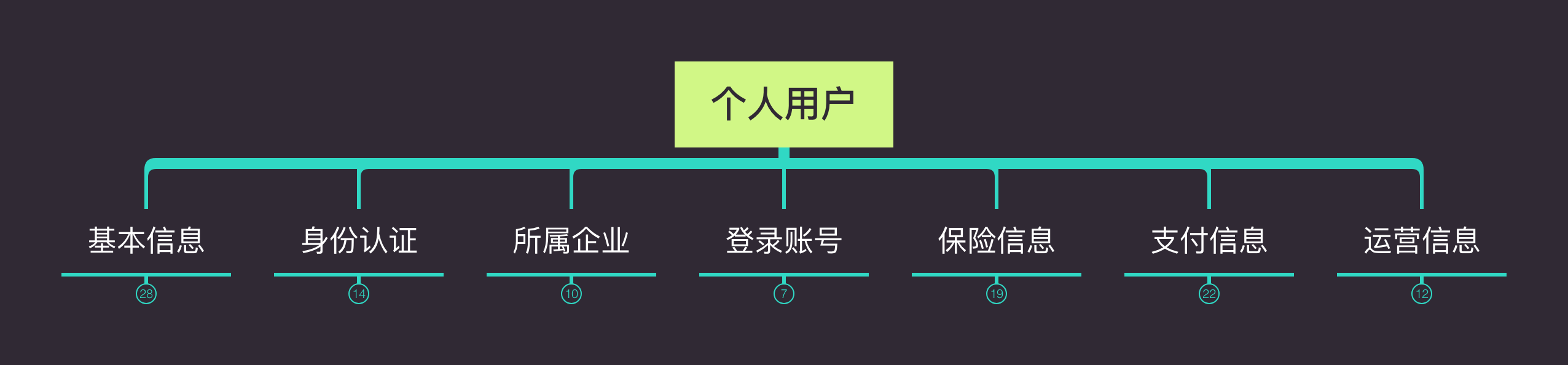 常被混淆的账号体系与账户体系