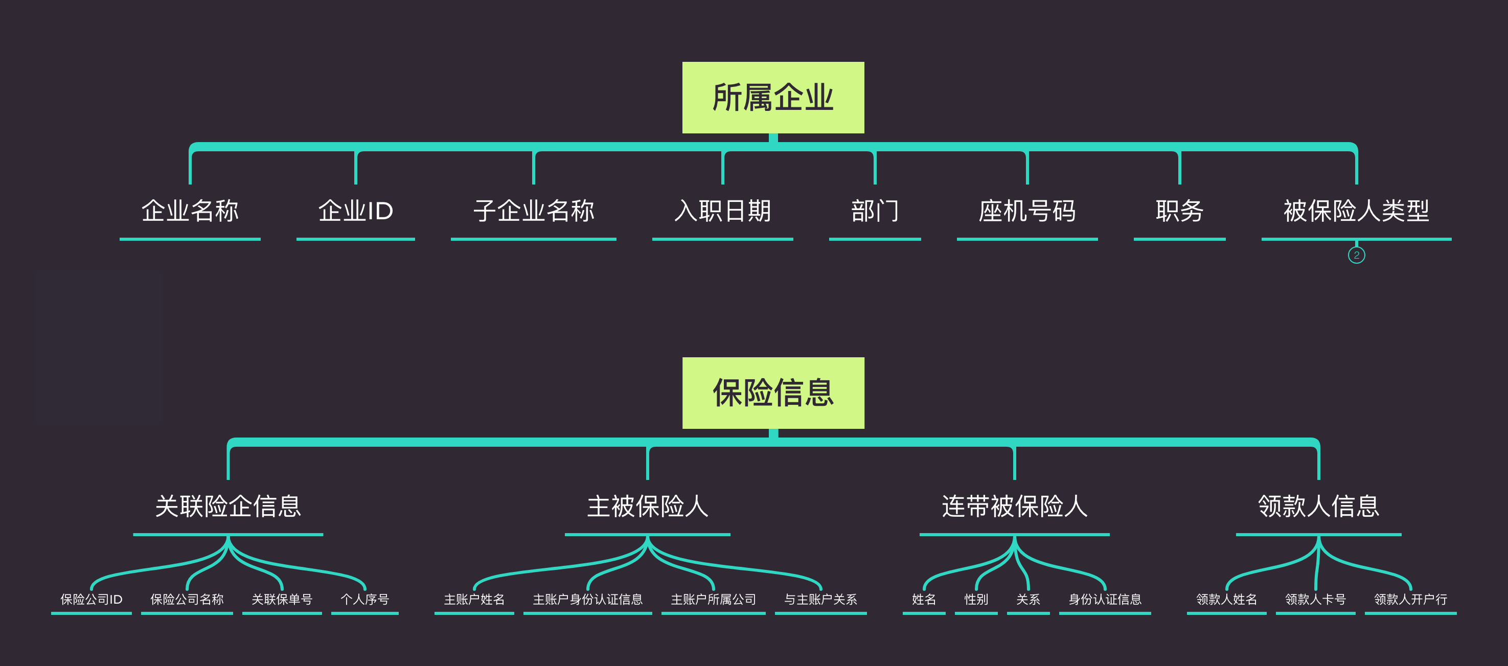 常被混淆的账号体系与账户体系