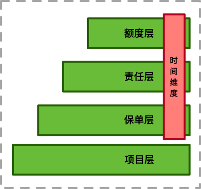 常被混淆的账号体系与账户体系