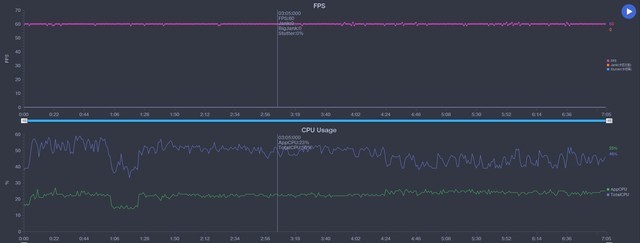 骁龙888领衔升级版性能铁三角 iQOO 7游戏实测