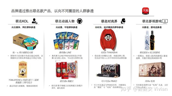 干货总结：如何打造网红产品破圈创新以及通过网红产品带动销量表现？