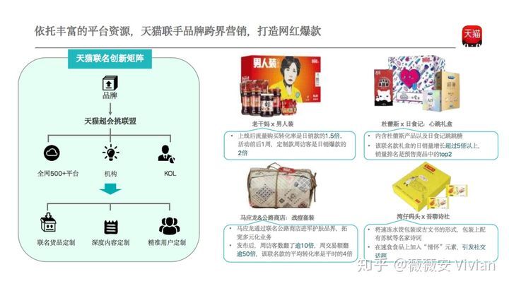 干货总结：如何打造网红产品破圈创新以及通过网红产品带动销量表现？