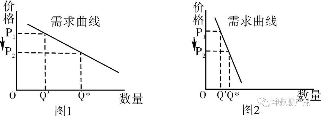 自营电商平台优惠券密卷篇（一）：优惠券的前世今生