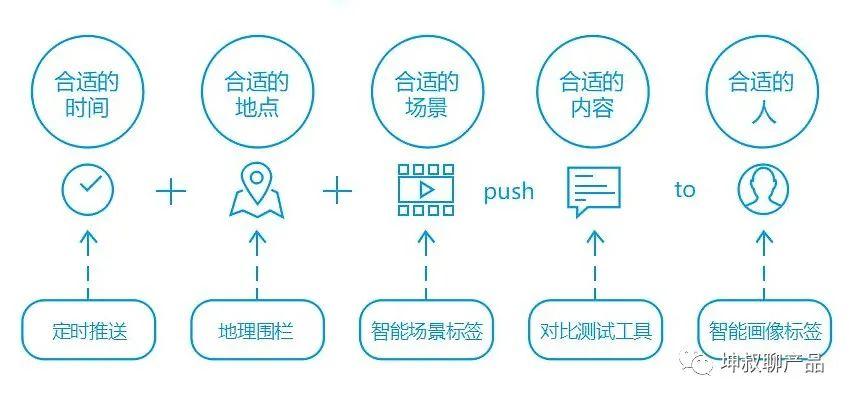 自营电商平台优惠券密卷篇（一）：优惠券的前世今生