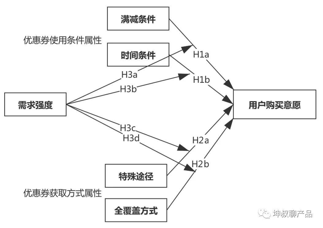 自营电商平台优惠券密卷篇（一）：优惠券的前世今生