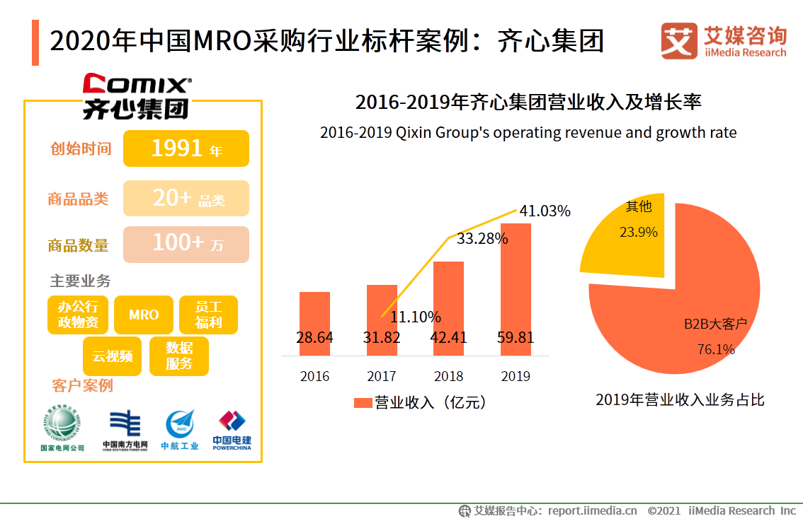 MRO采购行业报告：市场规模达2.57万，走向垂直化和精细化